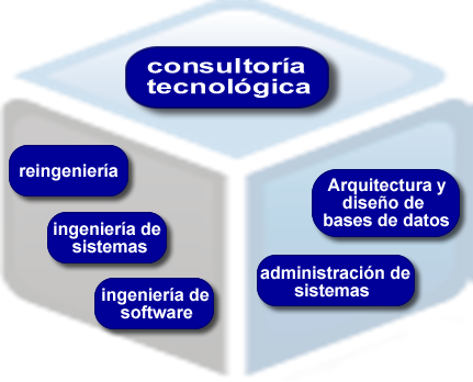 Servicios Idear