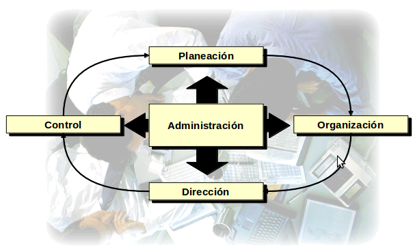 Planeacion